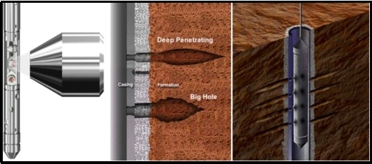 Perforation Systems & Accessories
